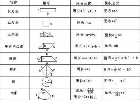 不規則梯形面積|不規則圖形面積計算——每天10分鐘，奧數一點通